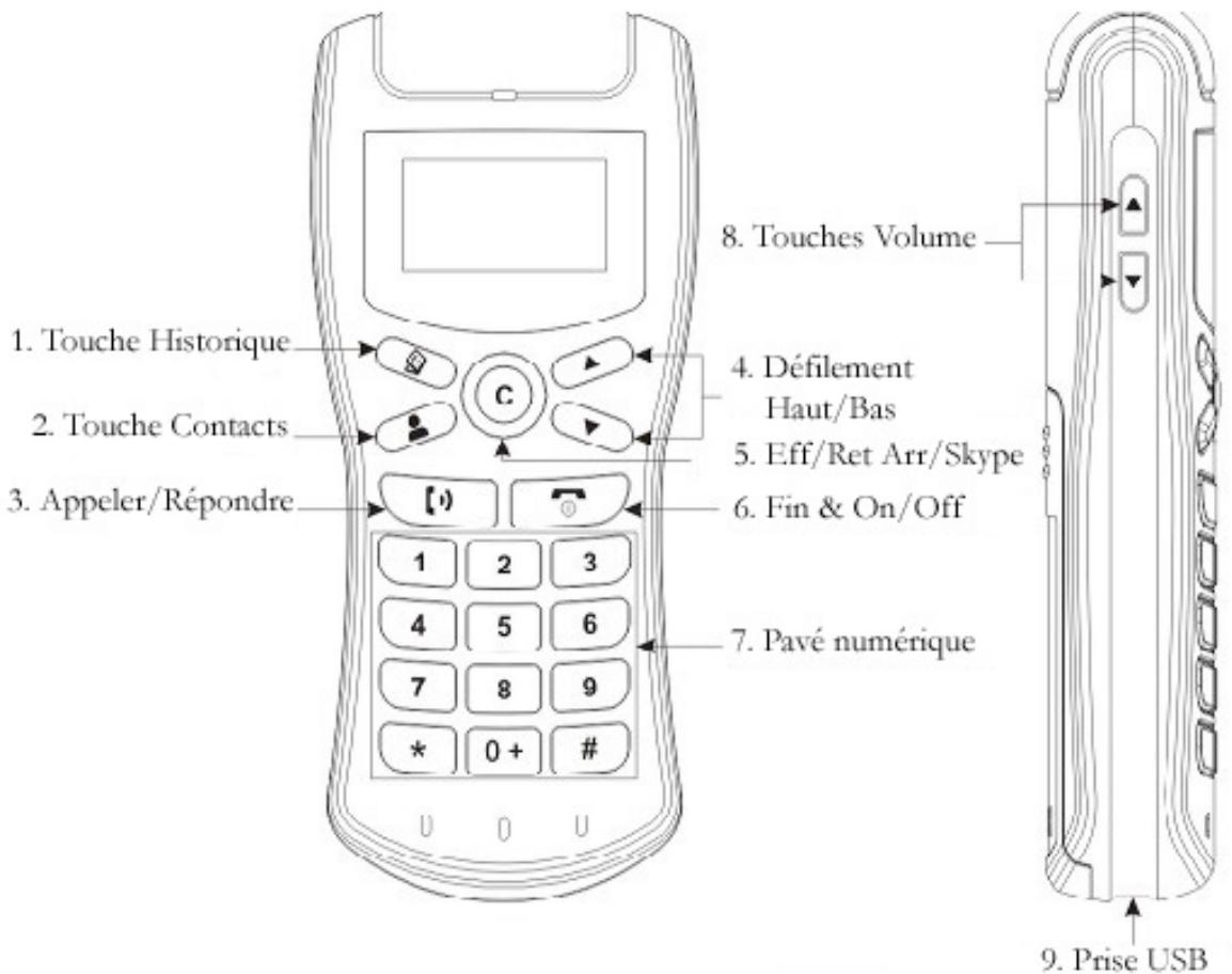 MIGLIA DIALOG PLUS - Annexe - 1