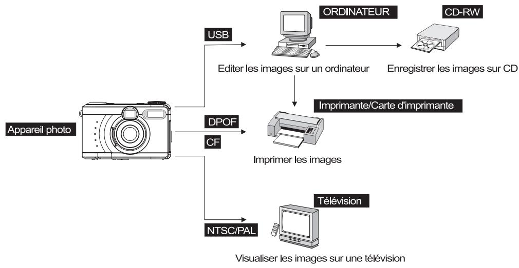 MINOX DC-2111 - Utilisez cet apparéil photo dans votre vie quotidienne - 1
