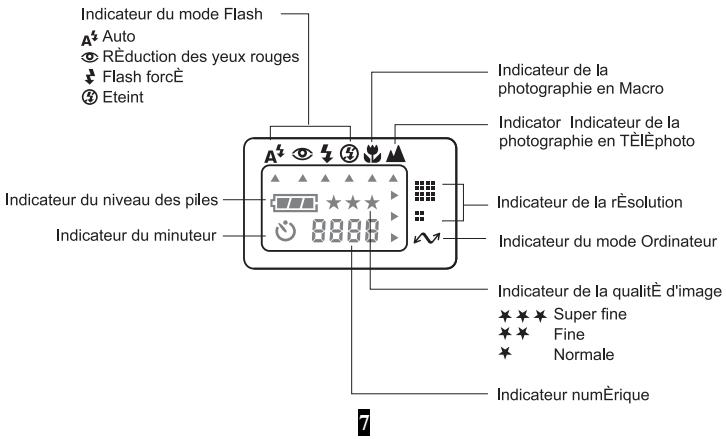 MINOX DC-2111 - Terminaux - 3