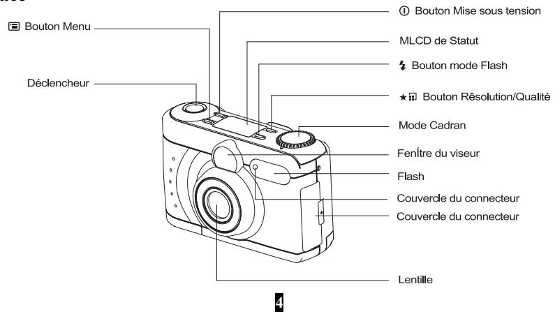 MINOX DC-2111 - Les différentes parties - 1