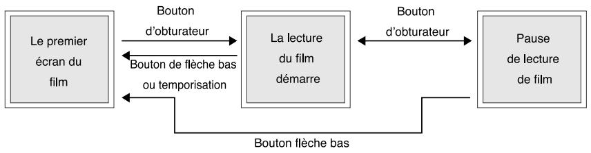 MINOX DC-2133 - Afficher des clips video - 1