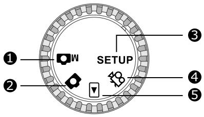 MINOX DC-2133 - Cadran de mode - 1