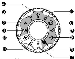 MINOX DC-6311 - Cadran de mode - 1