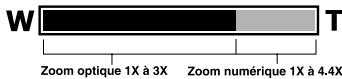 MINOX DC-6311 - Utiliser le Zoom Numérique - 3