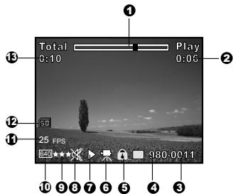 MINOX DC 1011 - Mode lecture – Lecture vidéo - 3