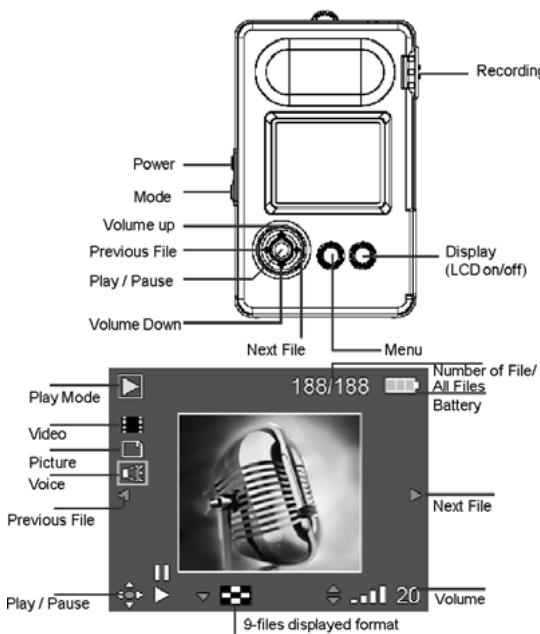 MINOX MOBI DV - 4-6 Mode de Restitution (PLAY) - 1