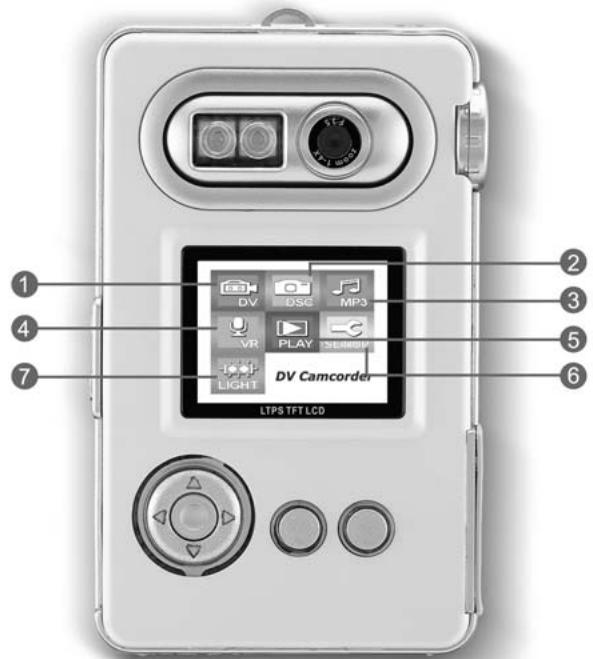 MINOX MOBI DV - Appendice 2: Notes &amp; Consels d'utilisation - 1