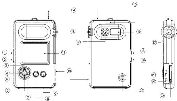 MINOX MOBI DV - 3-1 Brève représentation - 1