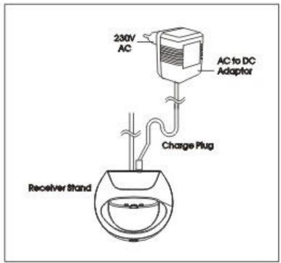 SPYKER SPY-KBSLIM-MRF - 3) Chargement de la batterie souris : - 1