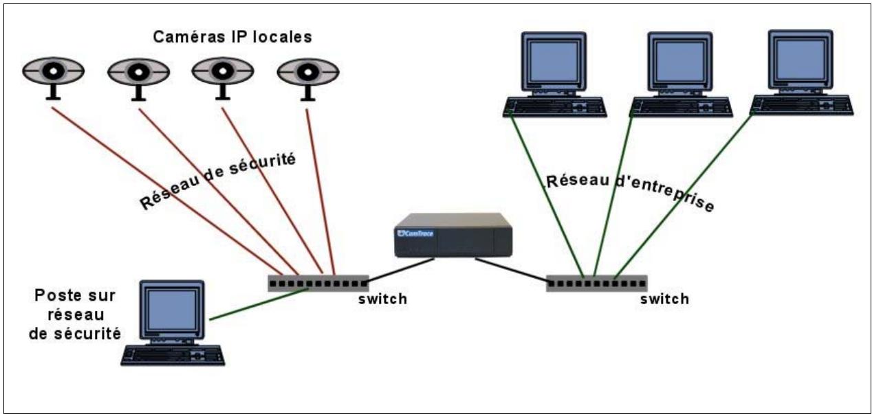 CAMTRACE 3.8 - DEMARRAGE - CONNEXION - ARRÉT - 1