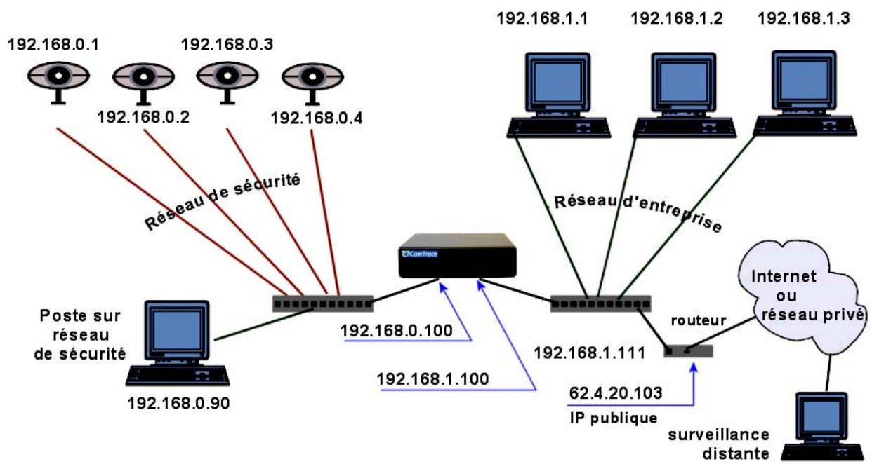 CAMTRACE V4.8 - Configuration du routeur/firewall - 1