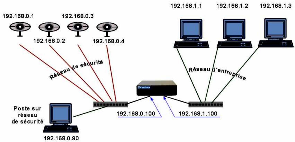 CAMTRACE V3.9.4 - CONFIGURATION IP DU SERVEUR CAMTRACE - 1