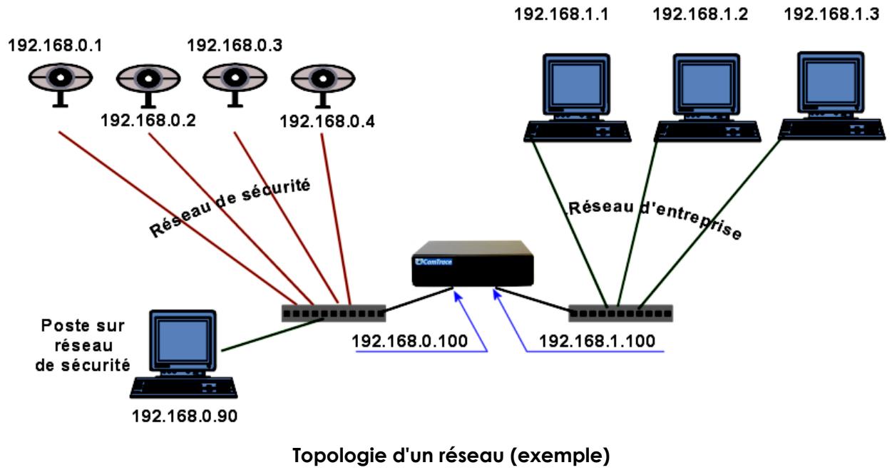 CAMTRACE V4.8.X - CONFIGURATION IP DU SERVEUR CAMTRACE - 1
