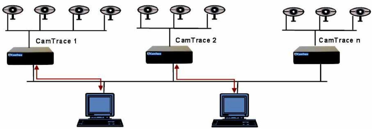 CAMTRACE V4.9.4 - Configuration d'un cluster - Interface unifiée - 1