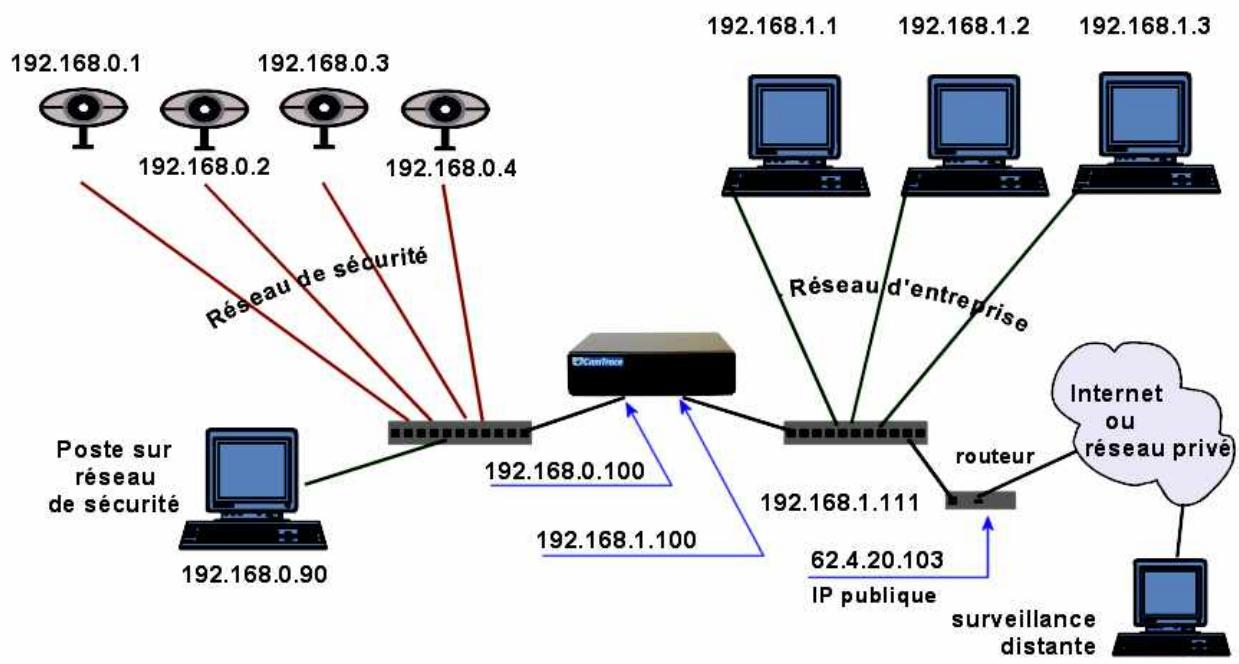 CAMTRACE V4.9.4 - Configuration du routeur/firewall - 1