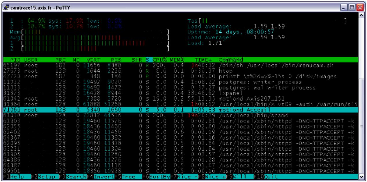 CAMTRACE V4.9.4 - Vérification de la charge CPU et des paramètres système - 1