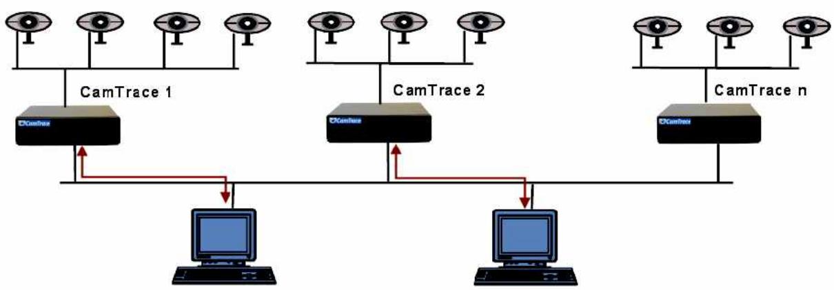 CAMTRACE V5.9.4 - Configuration d'un cluster - Interface unifiée - 1