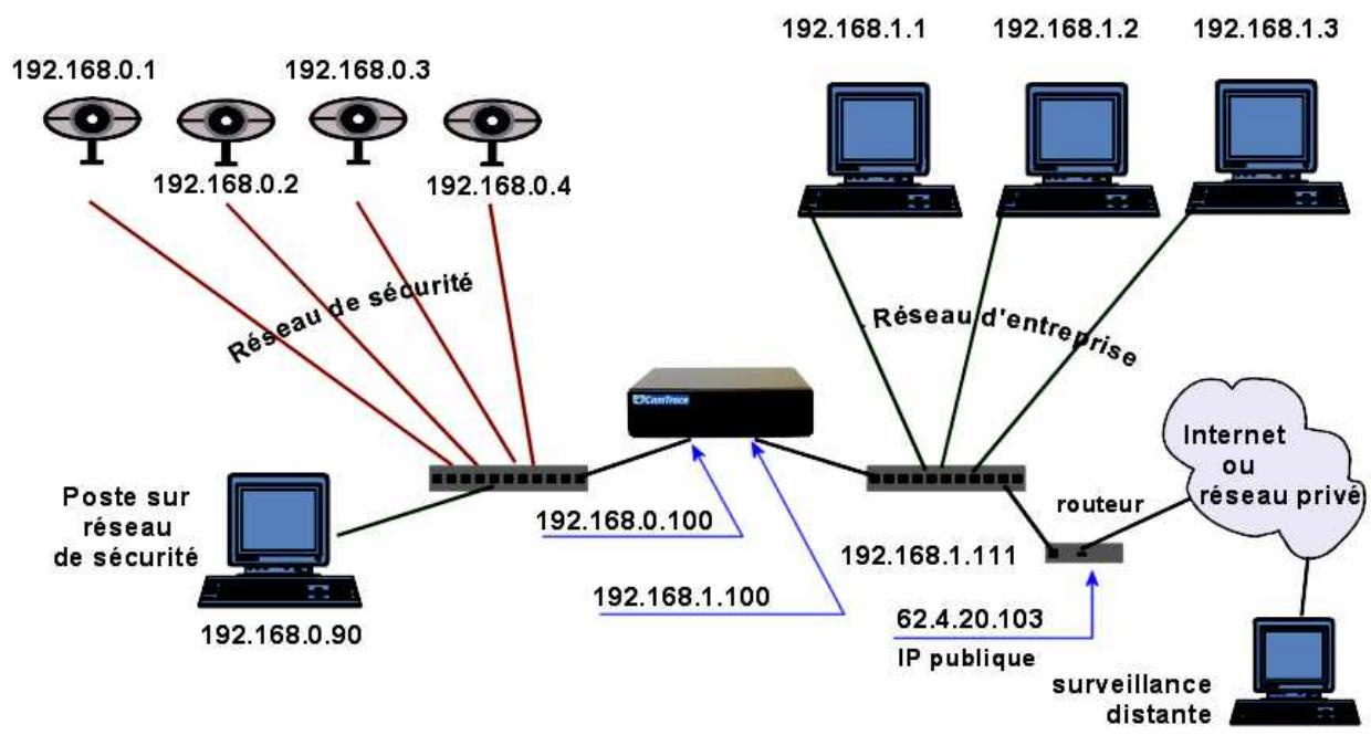 CAMTRACE V5.9.4 - Configuration du routeur/firewall - 1