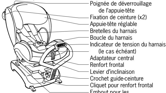 BESAFE IZI COMBI ISOFIX - Éléments importants - 1