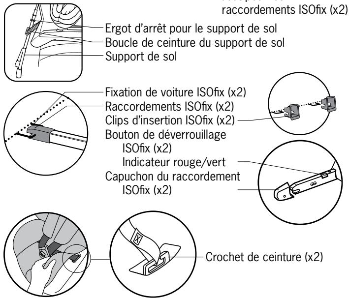 BESAFE IZI COMBI ISOFIX - Éléments importants - 2