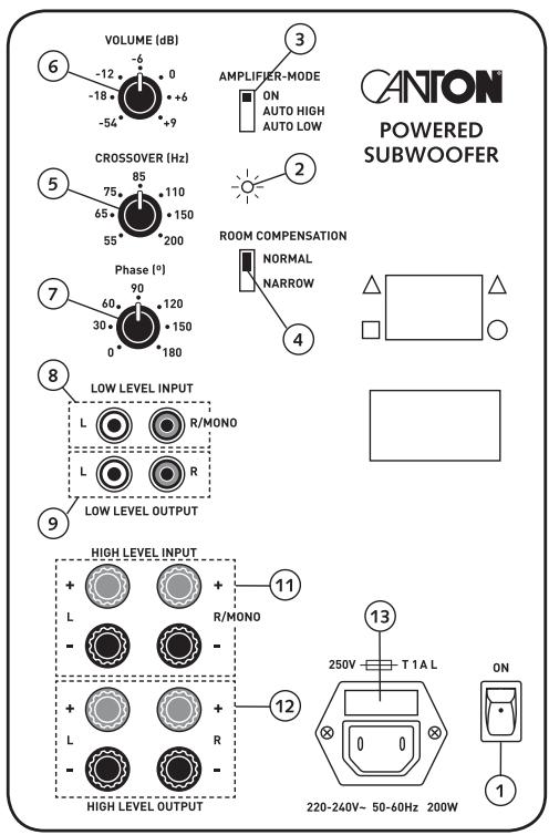 CANTON AKTIVSUBWOOFER - Bedienung - 2