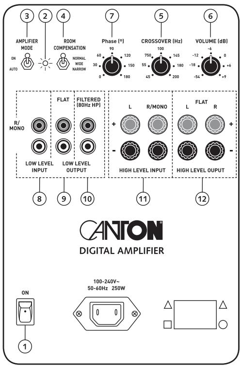 CANTON AKTIVSUBWOOFER - Bedienung - 3