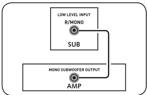 CANTON AKTIVSUBWOOFER - Anschluss - 2