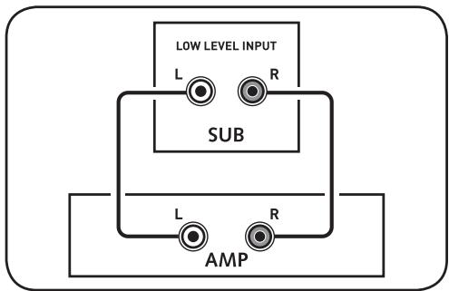 CANTON AKTIVSUBWOOFER - Anschluss - 1