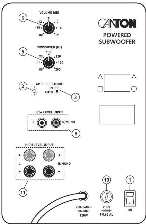 CANTON AKTIVSUBWOOFER - Bedienung - 1