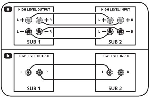 CANTON AKTIVSUBWOOFER - Anschluss - 3
