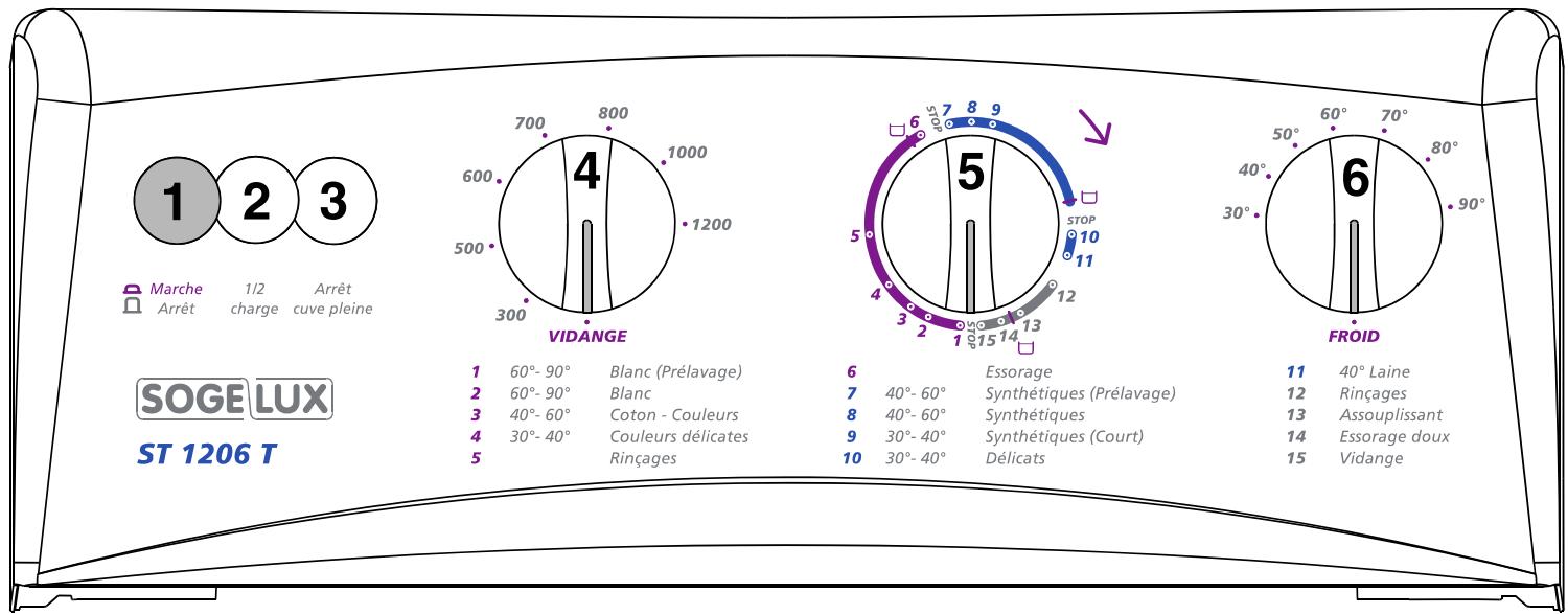 SOG ST1206T - Le bandeau de commandes - 1