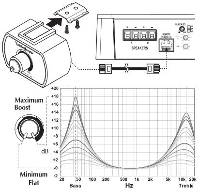 AUDIO DESIGN P300-1 - Operation - 1