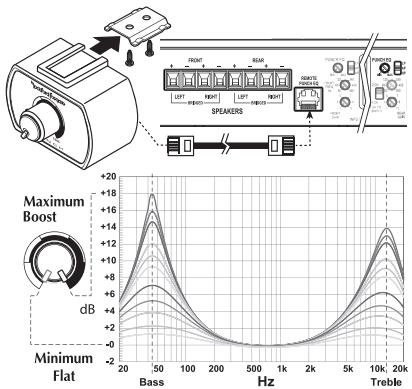 AUDIO DESIGN P500-4 - PUNCH EQ - 1