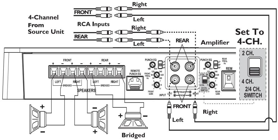 AUDIO DESIGN P500-4 - Cablaggio a 2 canali - 4