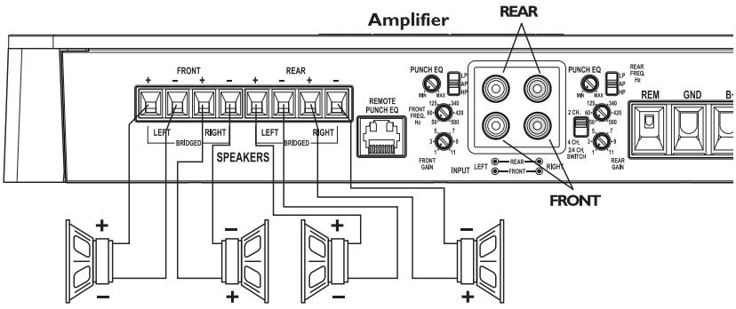 AUDIO DESIGN P500-4 - Zweikanalverkabelung - 3
