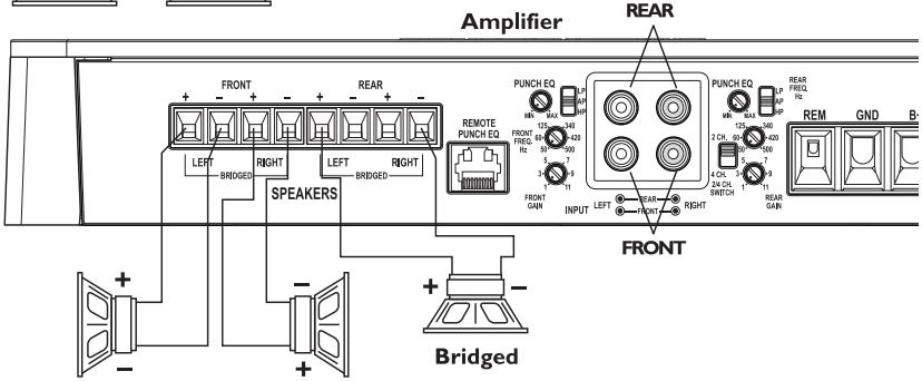 AUDIO DESIGN P500-4 - Zweikanalverkabelung - 2