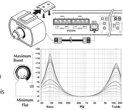 AUDIO DESIGN P500-4 - PUNCH EQ - 1