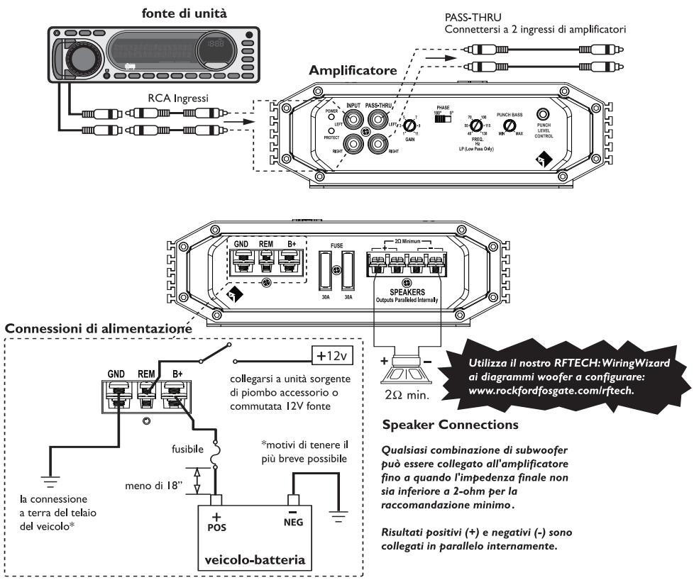 AUDIO DESIGN R1000-1 D - ATTENZIONE: - 1
