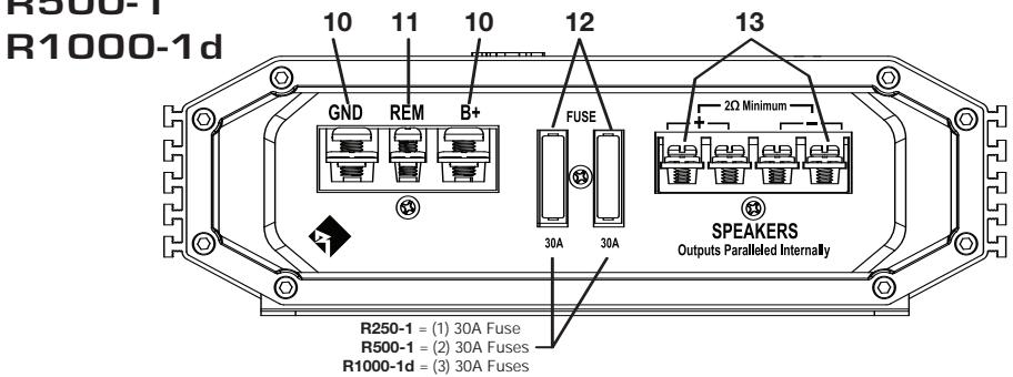 AUDIO DESIGN R1000-1 D - Contenu de l'emballage - 2