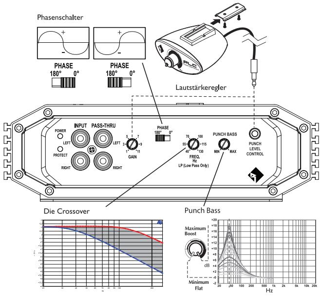 AUDIO DESIGN R1000-1 D - PUNCH BASS - 1