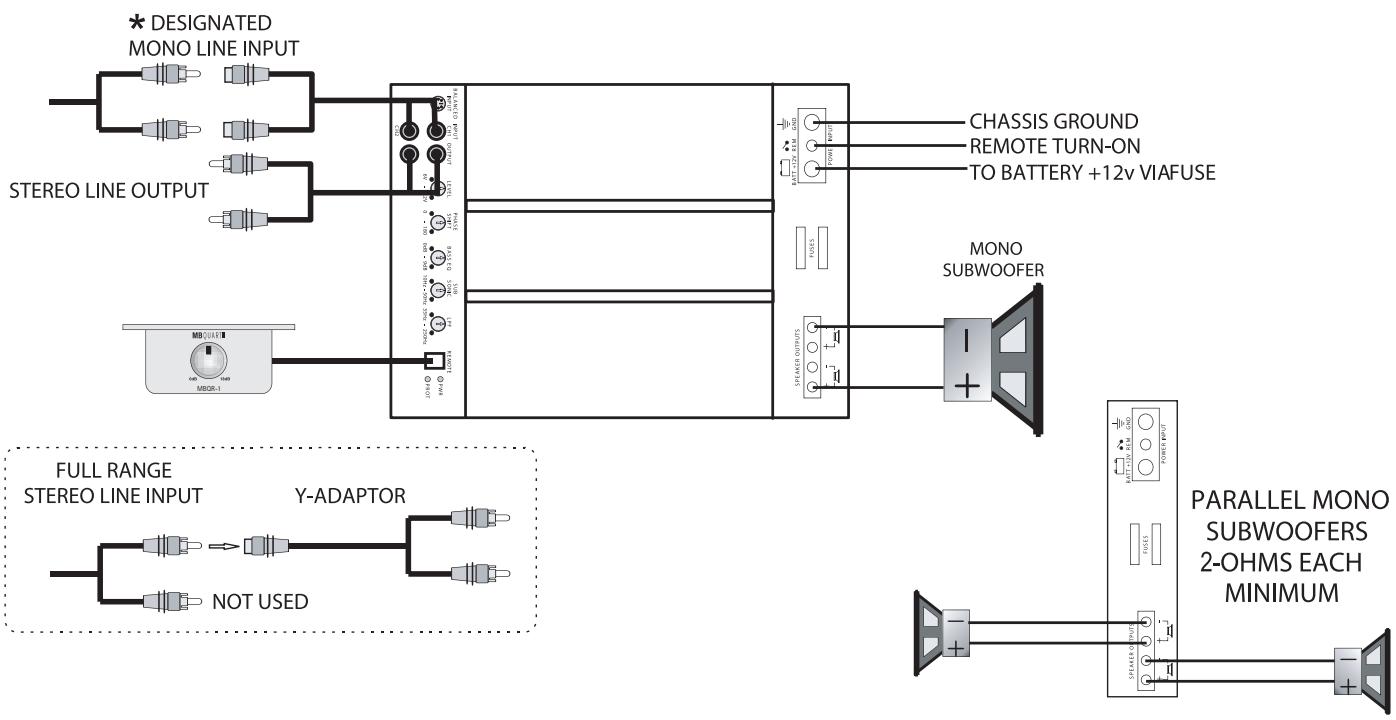MB QUART PAB 5400 - Lista di controllo per i regolatori LEVEL: - 1