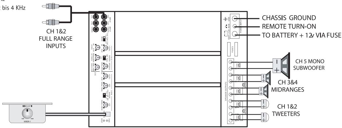 MB QUART PAB 5400 - Checkliste für die Einstellung der Übergangsfrequenzregler: - 1