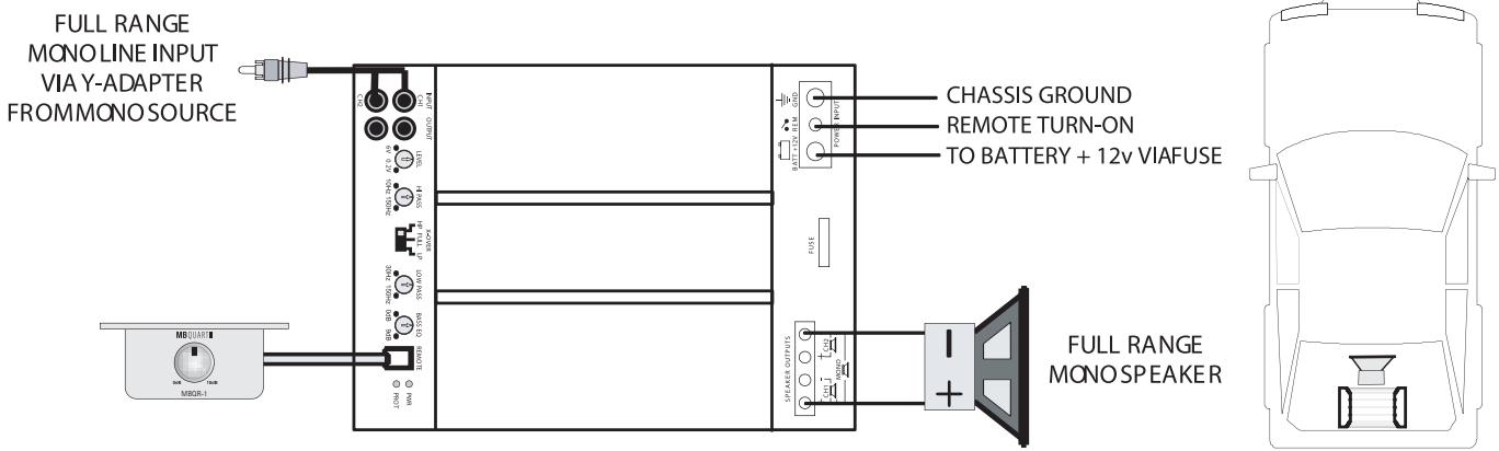 MB QUART PAB 5400 - Crossover frequency control setting checklist: - 1