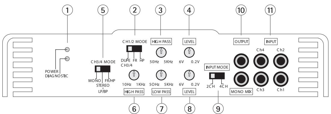MB QUART RAB 250 - RAB 450 4-kaHaJIbHbI yCnJInteJIb - 1