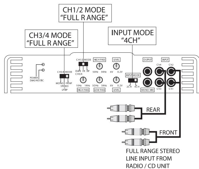 MB QUART RAB 250 - RAB 250 2-Channel Amplifier - 2