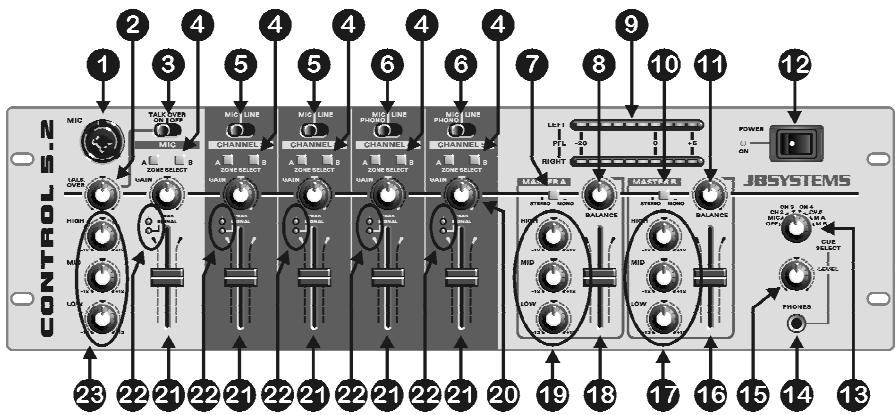 SYNQ AUDIO RESEARCH MIX 5.2 - CONNECTIONS - 1