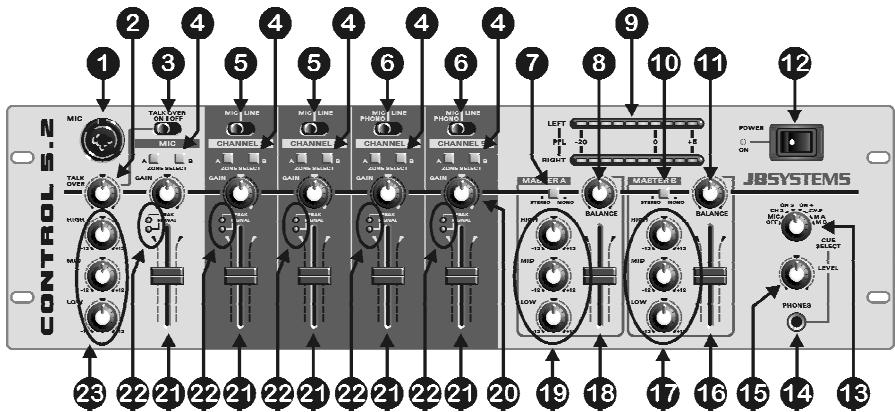 SYNQ AUDIO RESEARCH MIX 5.2 - LIGAÇÖES - 1