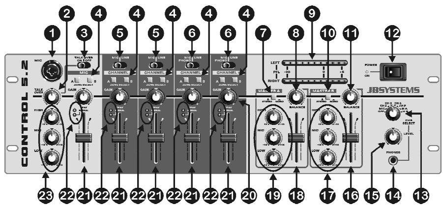 SYNQ AUDIO RESEARCH MIX 5.2 - ANSCHLUSSE - 1