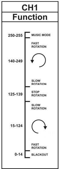 SYNQ AUDIO RESEARCH SUPER SOLAR WHITE - SUPER SOLAR RGBW - 1