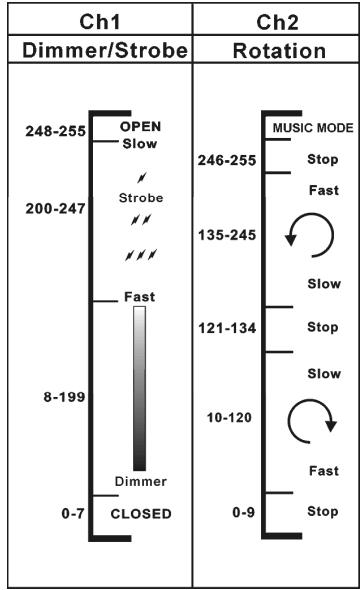 SYNQ AUDIO RESEARCH SUPER SOLAR WHITE - Connect the optional CA-8 controller for more control: - 3